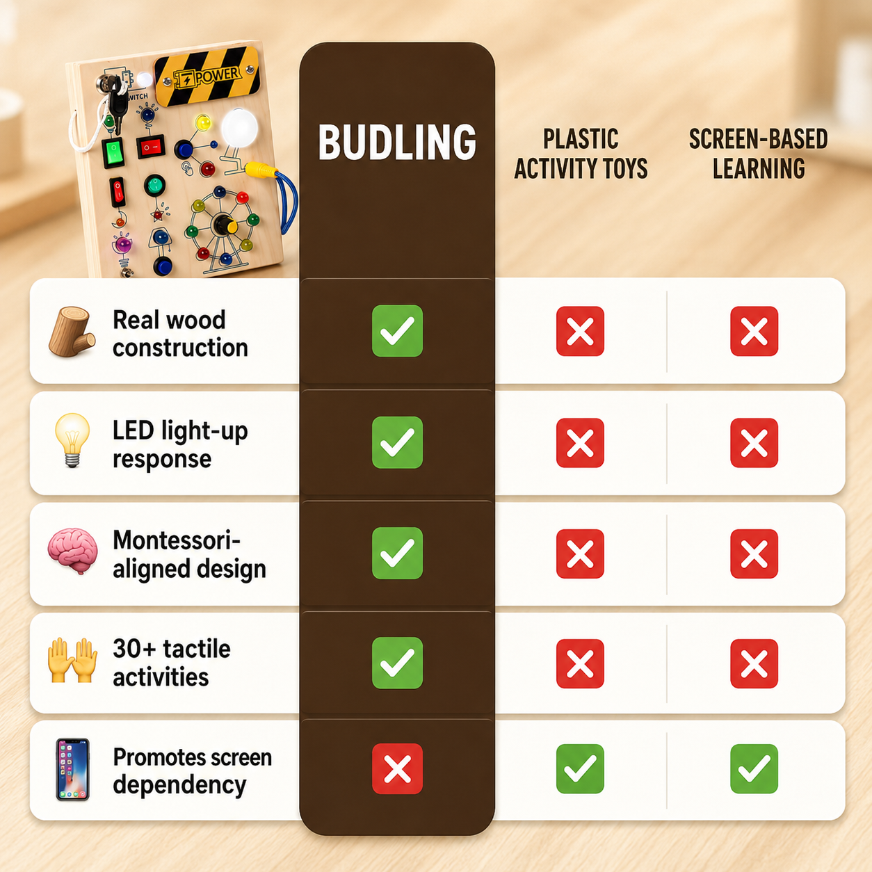 Budling™ The Sensory Explorer Board