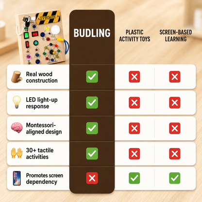 Budling™ The Sensory Explorer Board